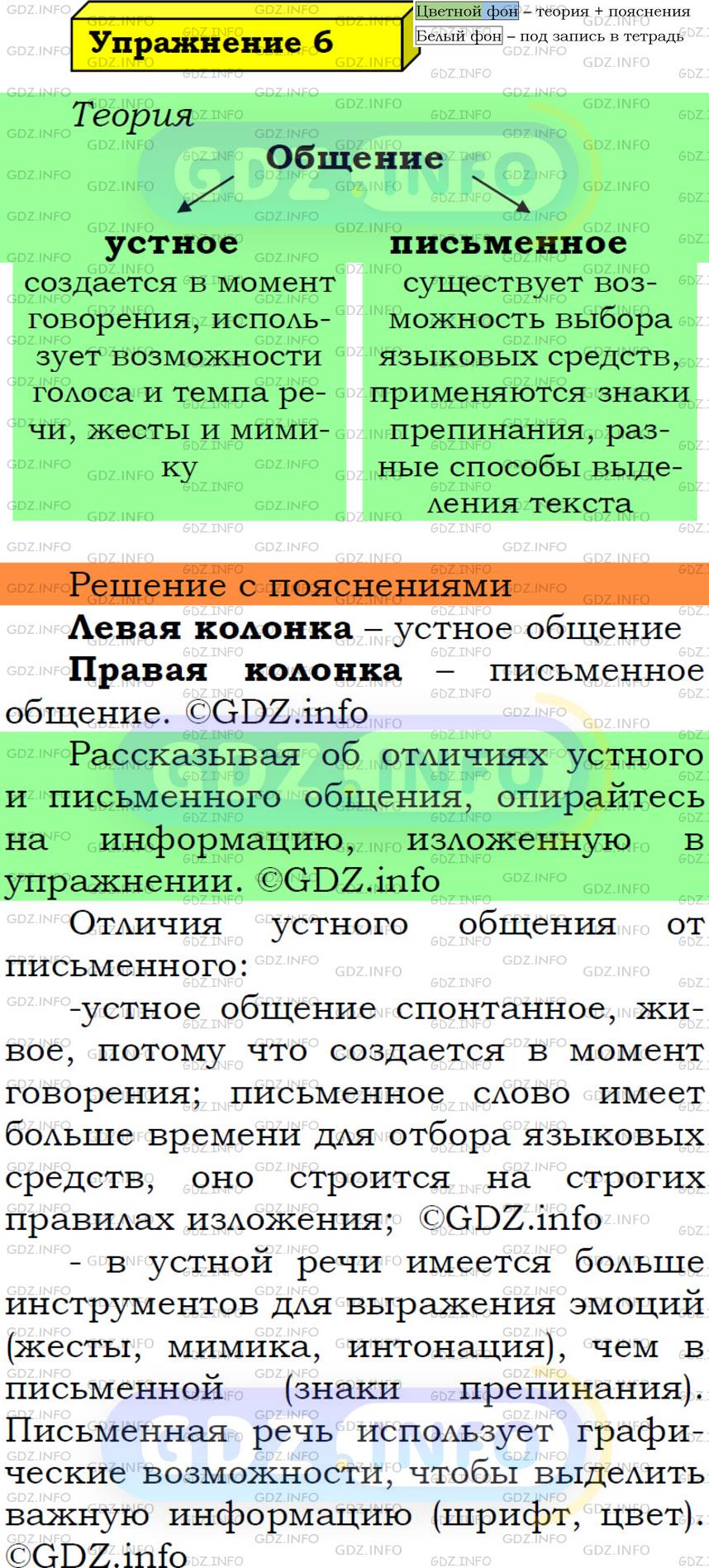 Фото решения 6: Номер №6 из ГДЗ по Русскому языку 5 класс: Ладыженская Т.А. 2019г.