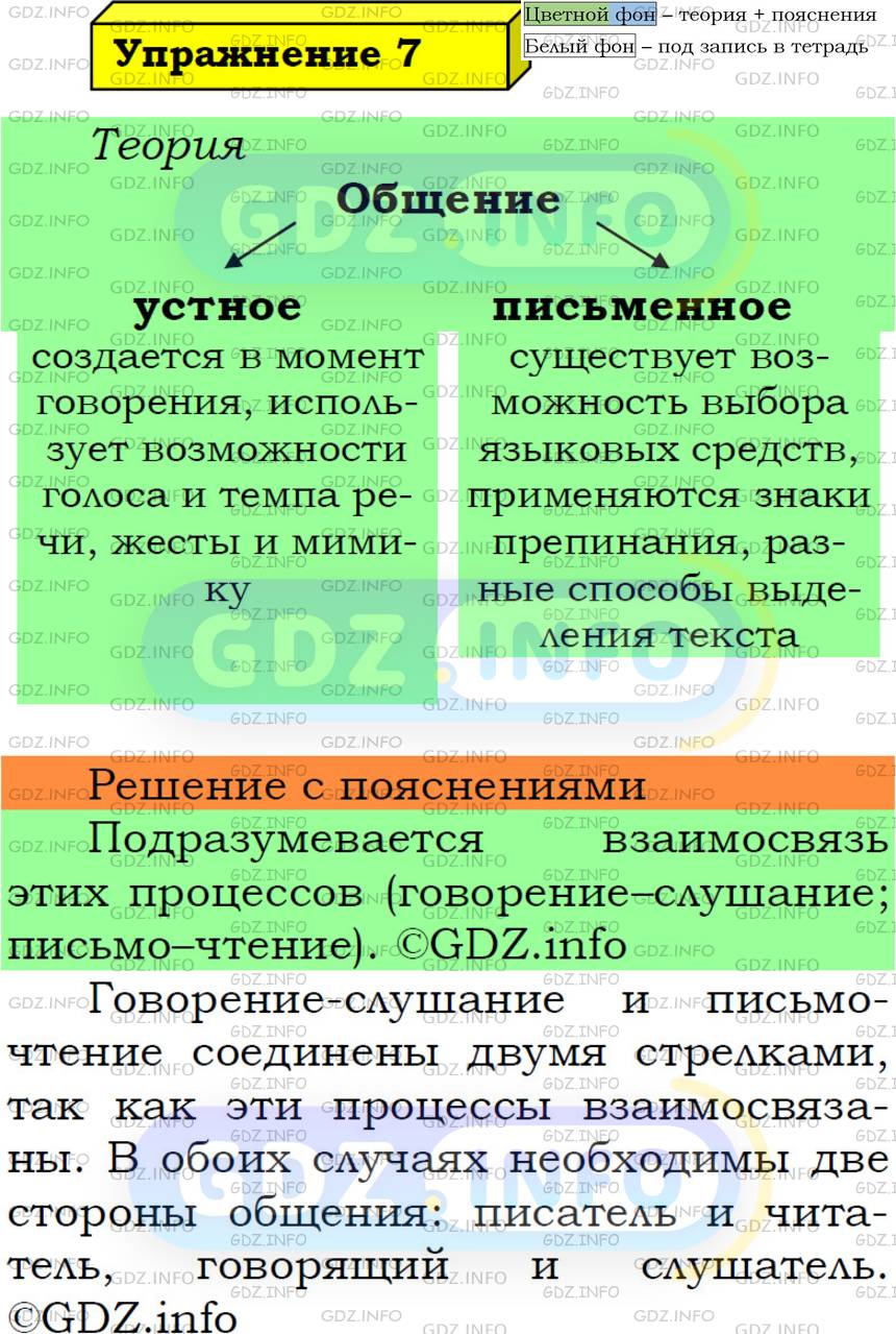 Фото решения 6: Номер №7 из ГДЗ по Русскому языку 5 класс: Ладыженская Т.А. 2019г.