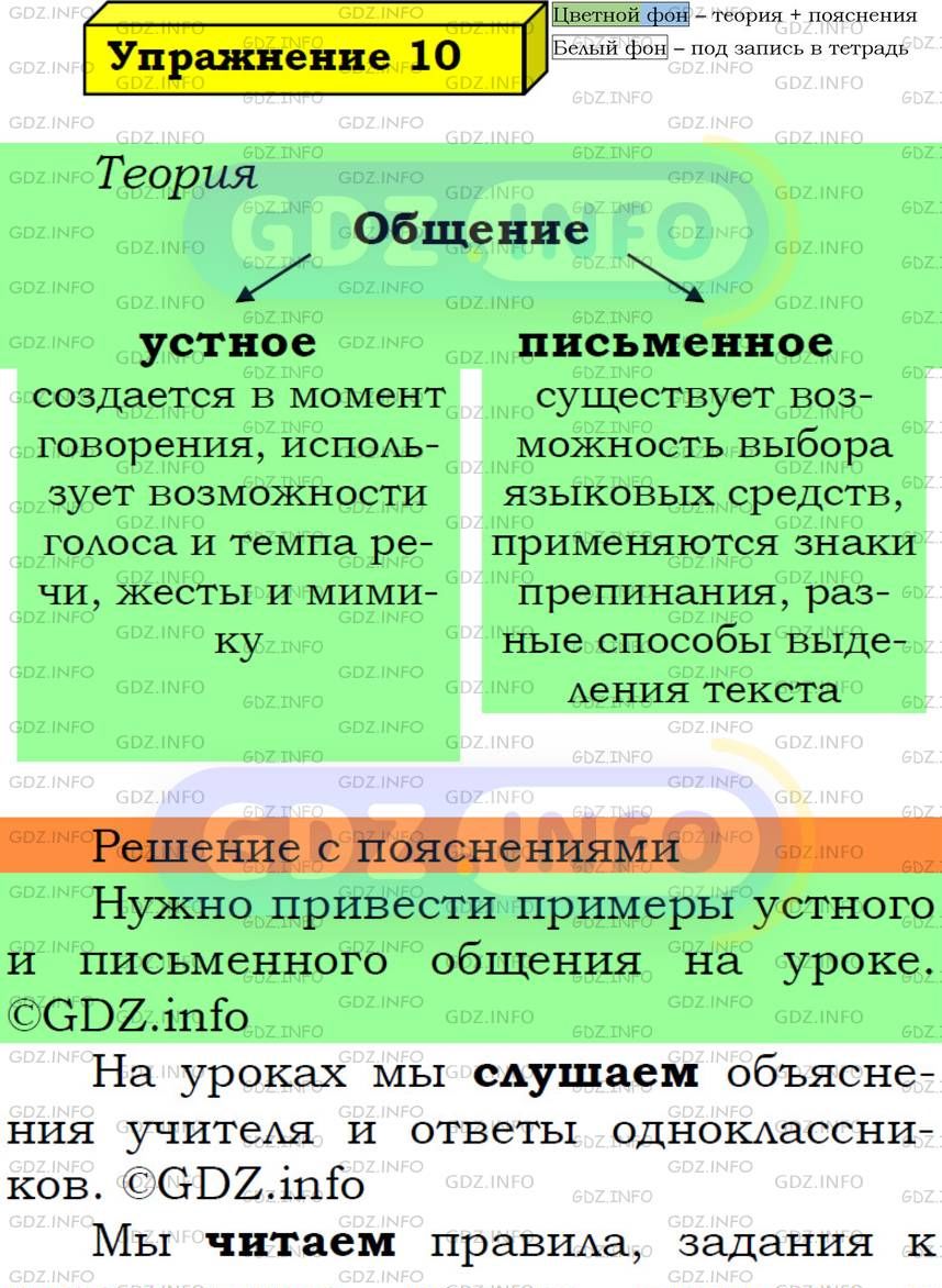 Фото подробного решения: Номер №10 из ГДЗ по Русскому языку 5 класс: Ладыженская Т.А.
