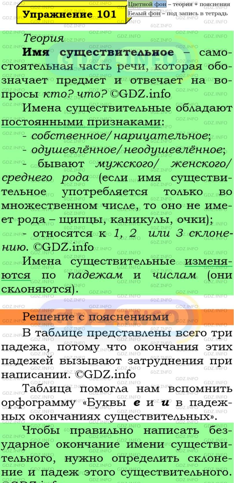 Фото подробного решения: Номер №101 из ГДЗ по Русскому языку 5 класс: Ладыженская Т.А.