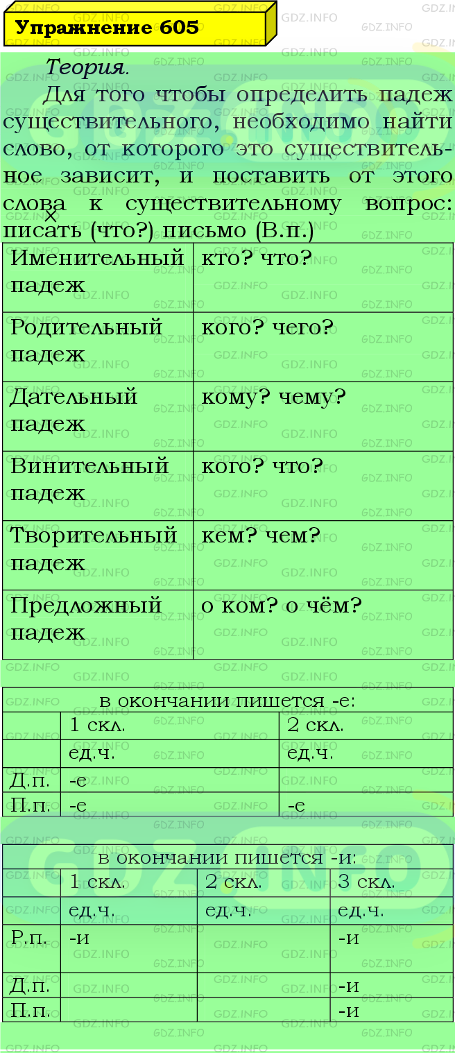 Фото подробного решения: Номер №605 из ГДЗ по Русскому языку 5 класс: Ладыженская Т.А.