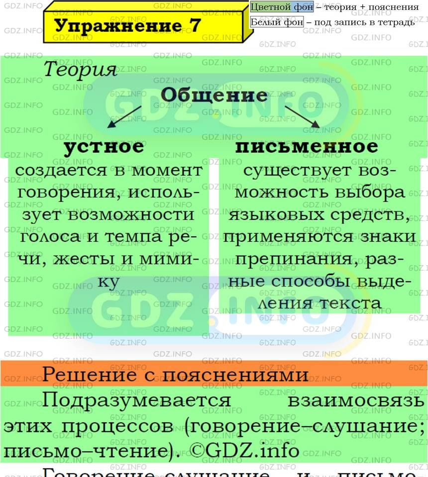 Фото подробного решения: Номер №7 из ГДЗ по Русскому языку 5 класс: Ладыженская Т.А.