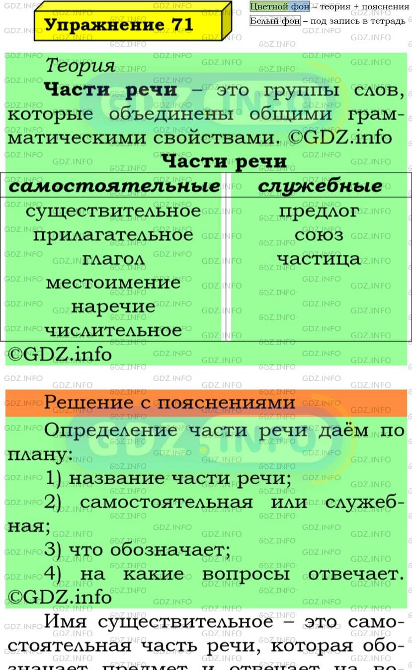 Фото подробного решения: Номер №71 из ГДЗ по Русскому языку 5 класс: Ладыженская Т.А.