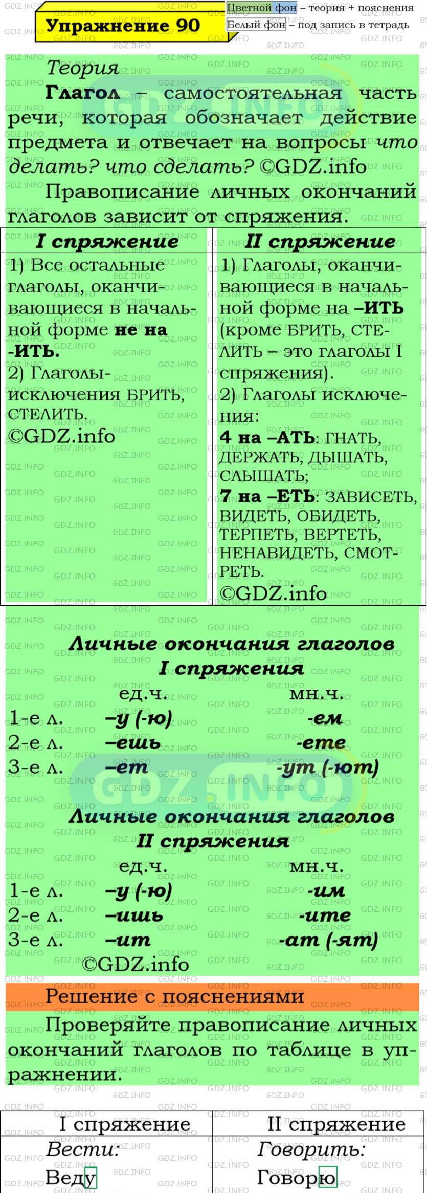 Фото подробного решения: Номер №90 из ГДЗ по Русскому языку 5 класс: Ладыженская Т.А.