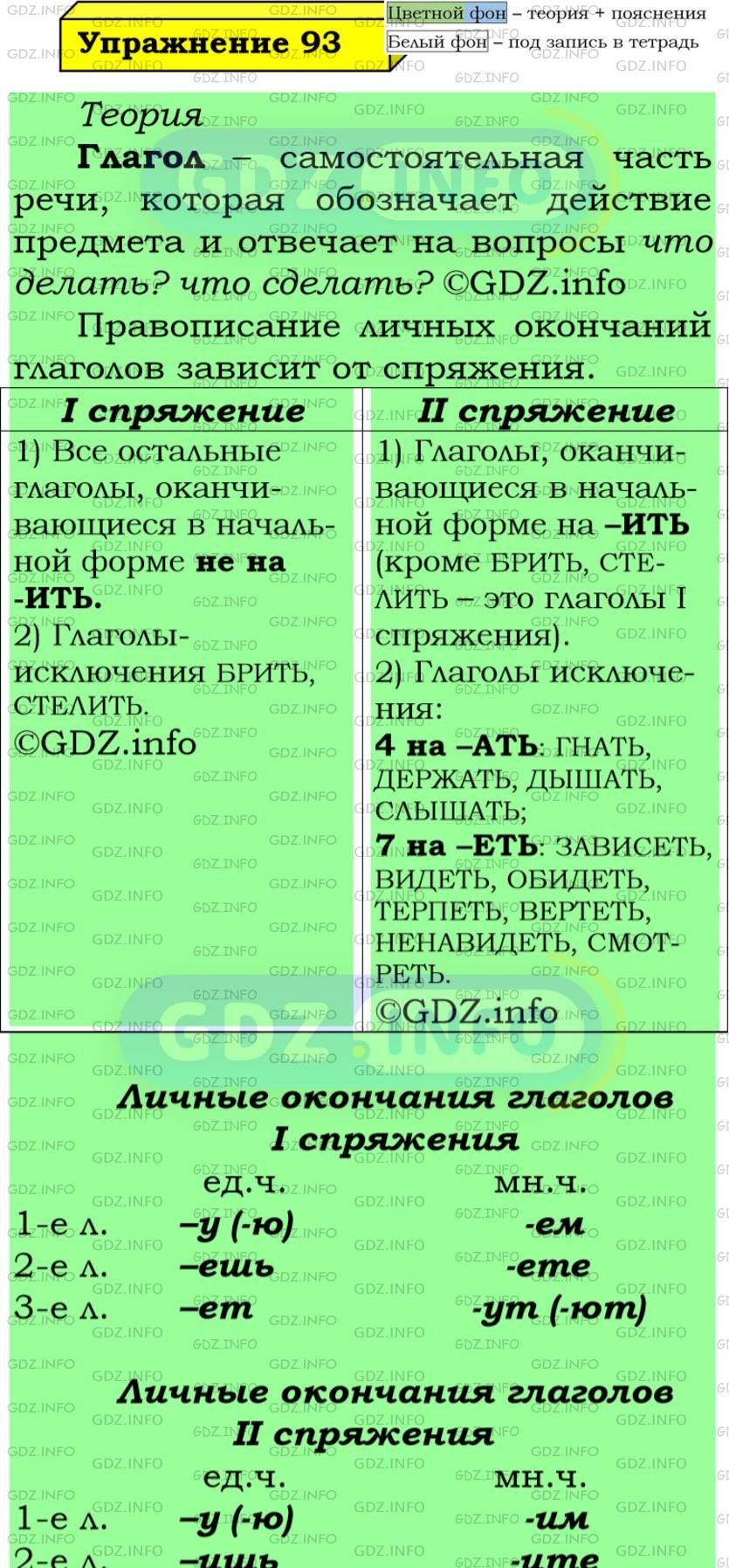 Фото подробного решения: Номер №93 из ГДЗ по Русскому языку 5 класс: Ладыженская Т.А.