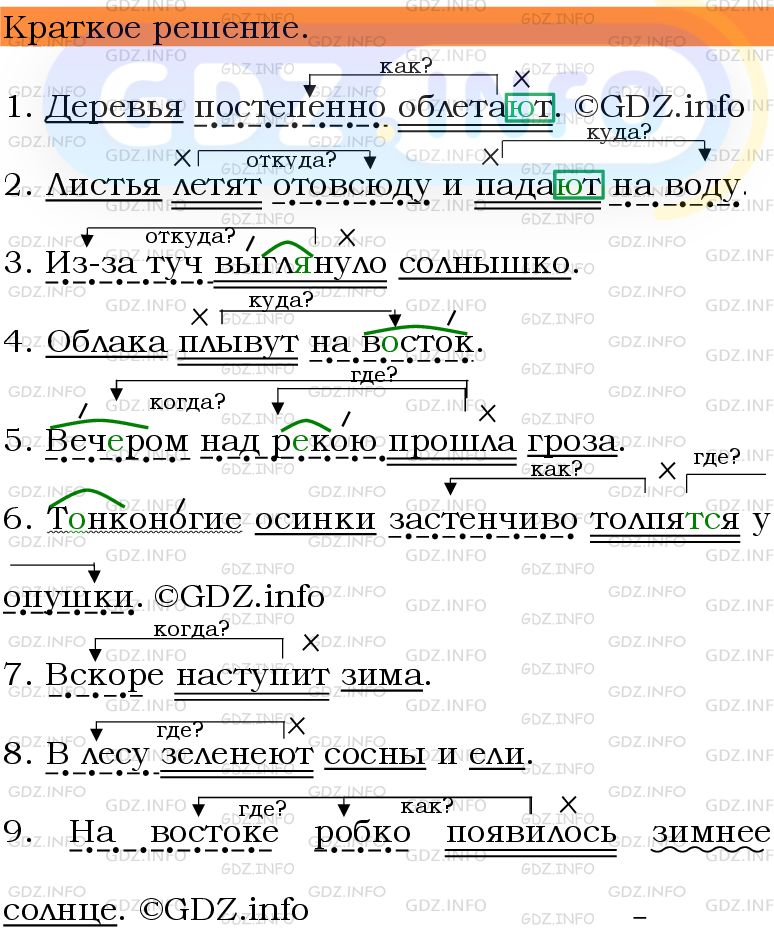 Решебники по Русскому языку 5 класс