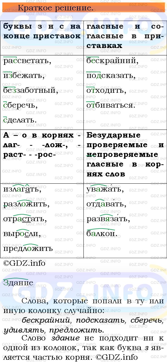 Номер №446 - ГДЗ по Русскому языку 5 класс: Ладыженская Т.А.