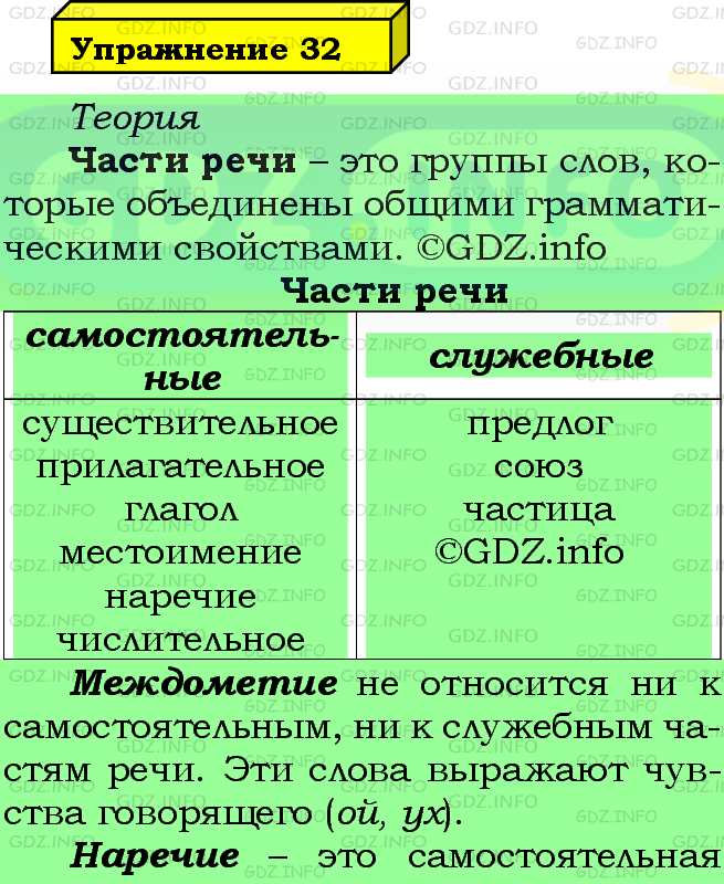 Фото подробного решения: Номер №32 из ГДЗ по Русскому языку 5 класс: Ладыженская Т.А.