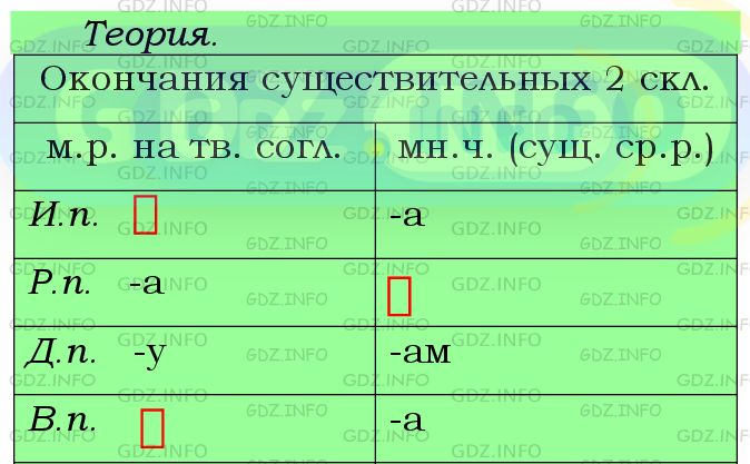 Фото подробного решения: Номер №353 из ГДЗ по Русскому языку 5 класс: Ладыженская Т.А.