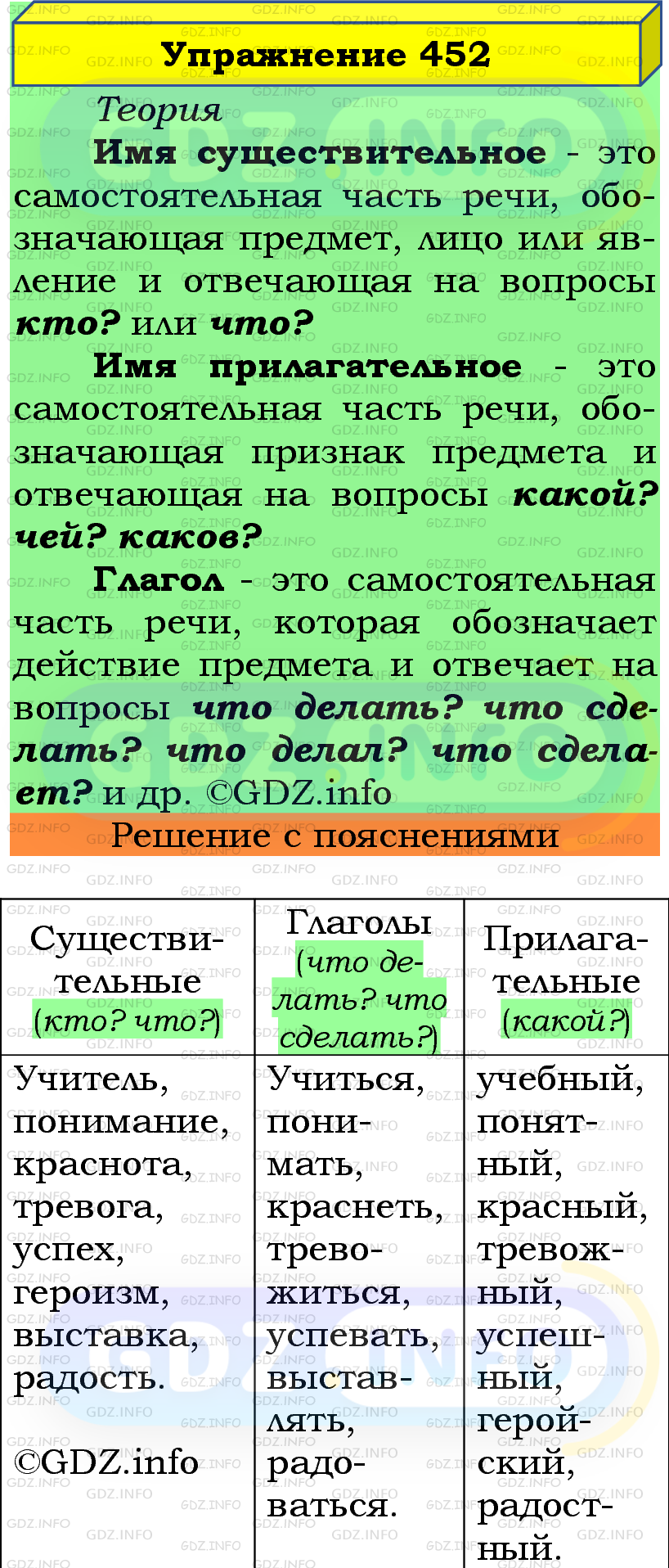 Фото подробного решения: Номер №452 из ГДЗ по Русскому языку 5 класс: Ладыженская Т.А.