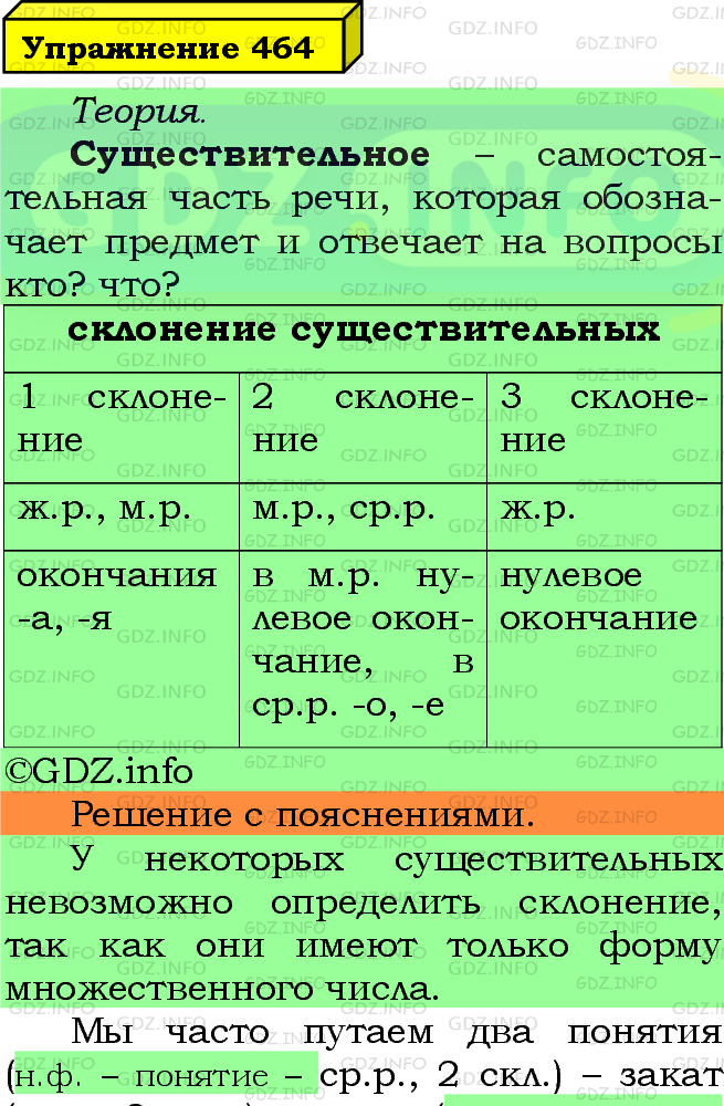 Фото подробного решения: Номер №464 из ГДЗ по Русскому языку 5 класс: Ладыженская Т.А.