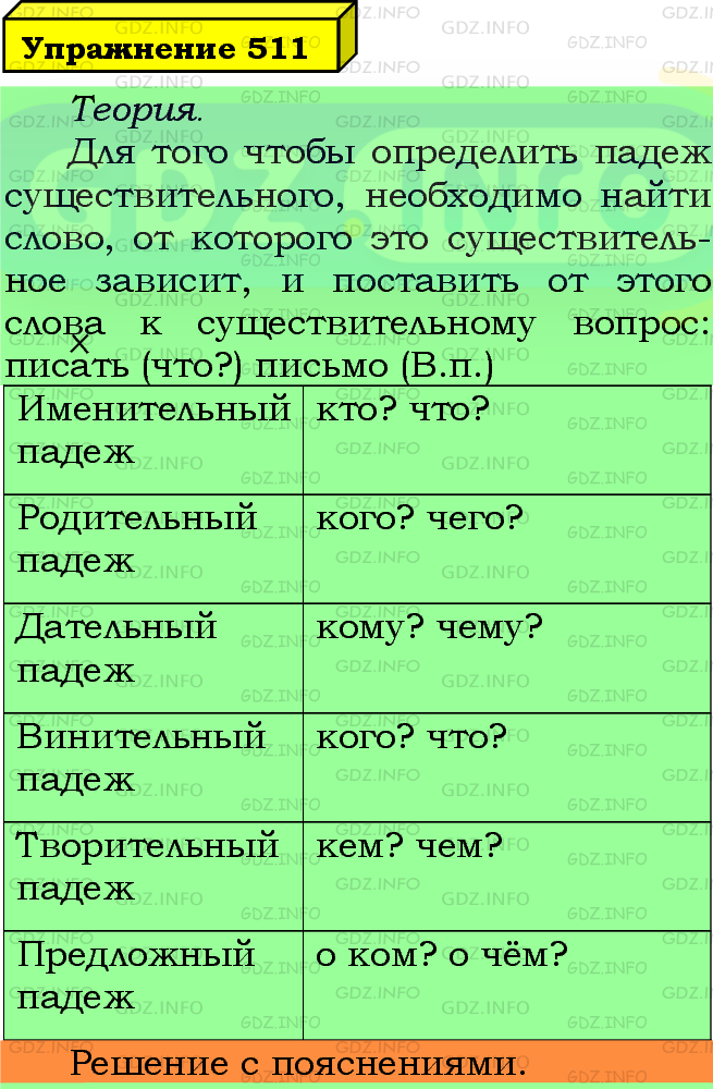 Фото подробного решения: Номер №511 из ГДЗ по Русскому языку 5 класс: Ладыженская Т.А.