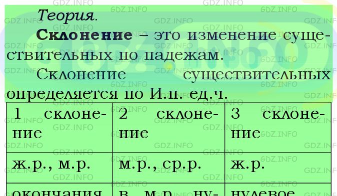 Фото подробного решения: Номер №501 из ГДЗ по Русскому языку 5 класс: Ладыженская Т.А.