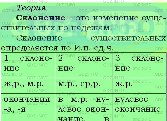 Фото подробного решения: Номер №502 из ГДЗ по Русскому языку 5 класс: Ладыженская Т.А.