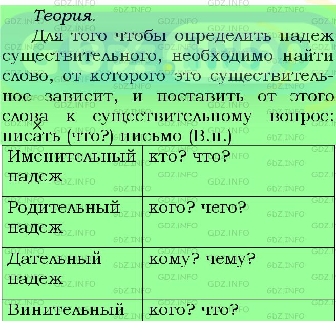 Фото подробного решения: Номер №504 из ГДЗ по Русскому языку 5 класс: Ладыженская Т.А.