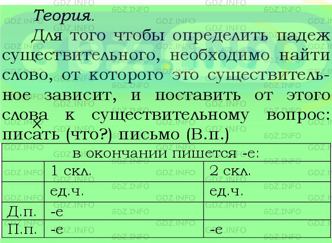 Номер №516 - ГДЗ по Русскому языку 5 класс: Ладыженская Т.А.