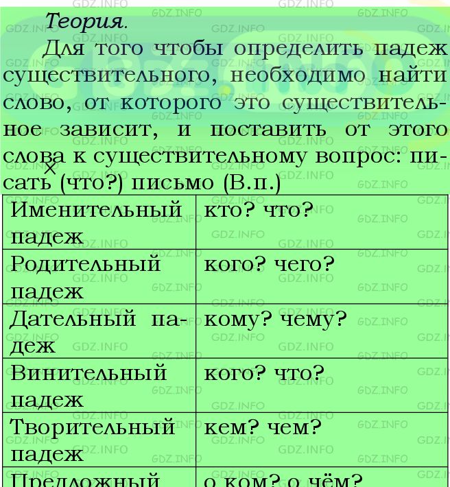 Фото подробного решения: Номер №693 из ГДЗ по Русскому языку 5 класс: Ладыженская Т.А.