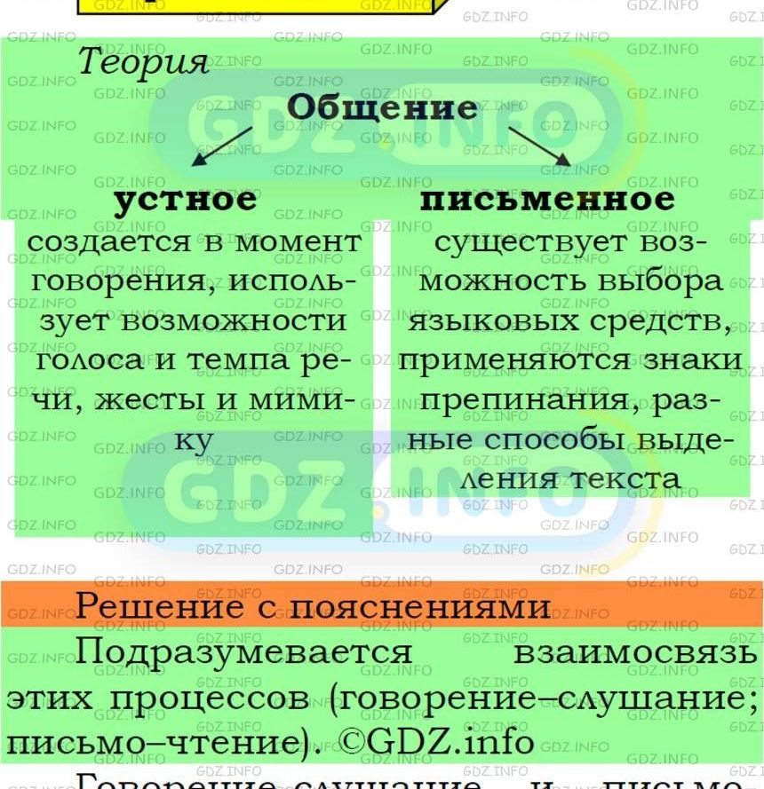 Фото подробного решения: Номер №81 из ГДЗ по Русскому языку 5 класс: Ладыженская Т.А.