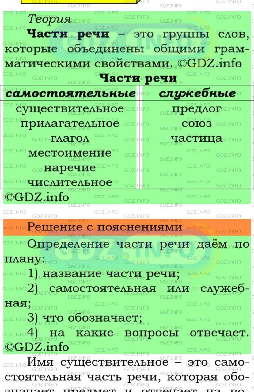Фото подробного решения: Номер №27 из ГДЗ по Русскому языку 5 класс: Ладыженская Т.А.