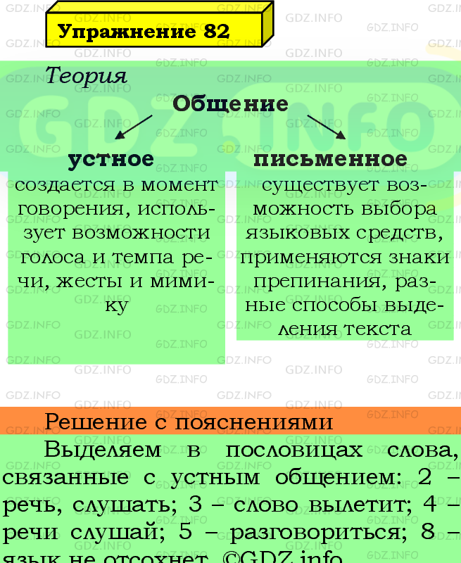 Фото подробного решения: Номер №82 из ГДЗ по Русскому языку 5 класс: Ладыженская Т.А.