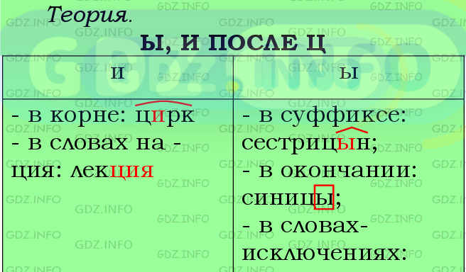 Фото подробного решения: Номер №461 из ГДЗ по Русскому языку 5 класс: Ладыженская Т.А.