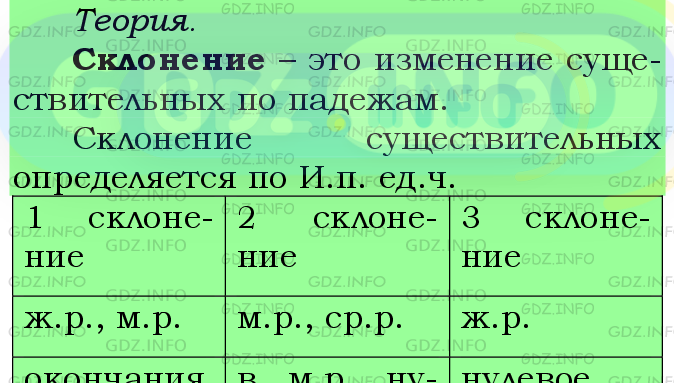 Фото подробного решения: Номер №519 из ГДЗ по Русскому языку 5 класс: Ладыженская Т.А.