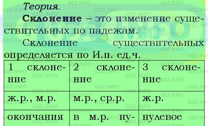 Фото подробного решения: Номер №521 из ГДЗ по Русскому языку 5 класс: Ладыженская Т.А.