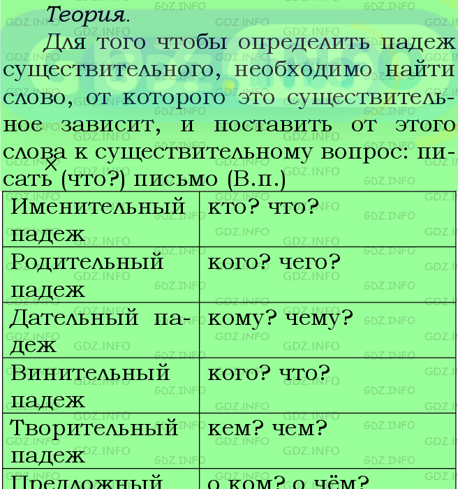 Фото подробного решения: Номер №617 из ГДЗ по Русскому языку 5 класс: Ладыженская Т.А.