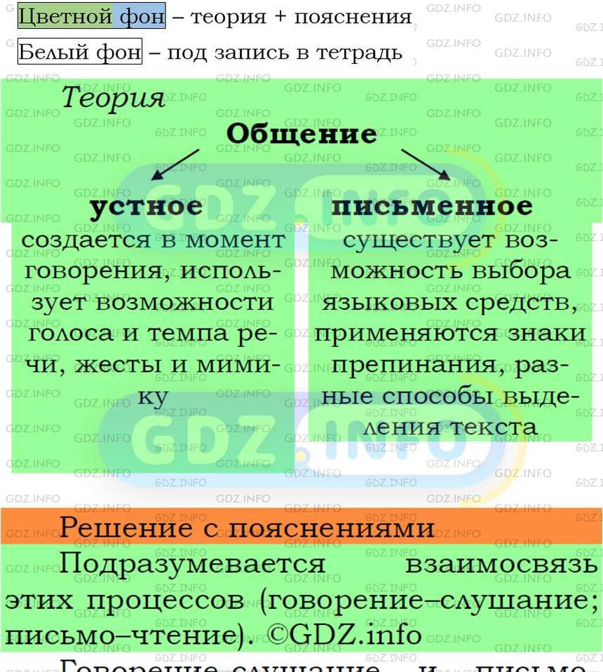 Фото подробного решения: Номер №5 из ГДЗ по Русскому языку 5 класс: Ладыженская Т.А.