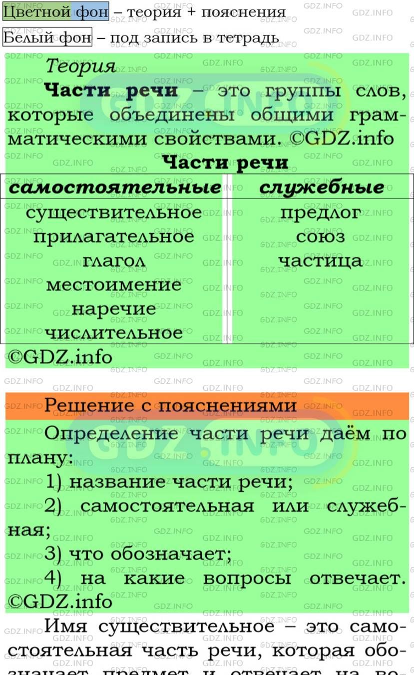 Фото подробного решения: Номер №71 из ГДЗ по Русскому языку 5 класс: Ладыженская Т.А.