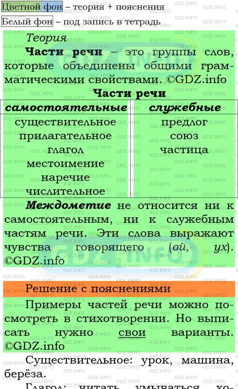 Фото подробного решения: Номер №74 из ГДЗ по Русскому языку 5 класс: Ладыженская Т.А.