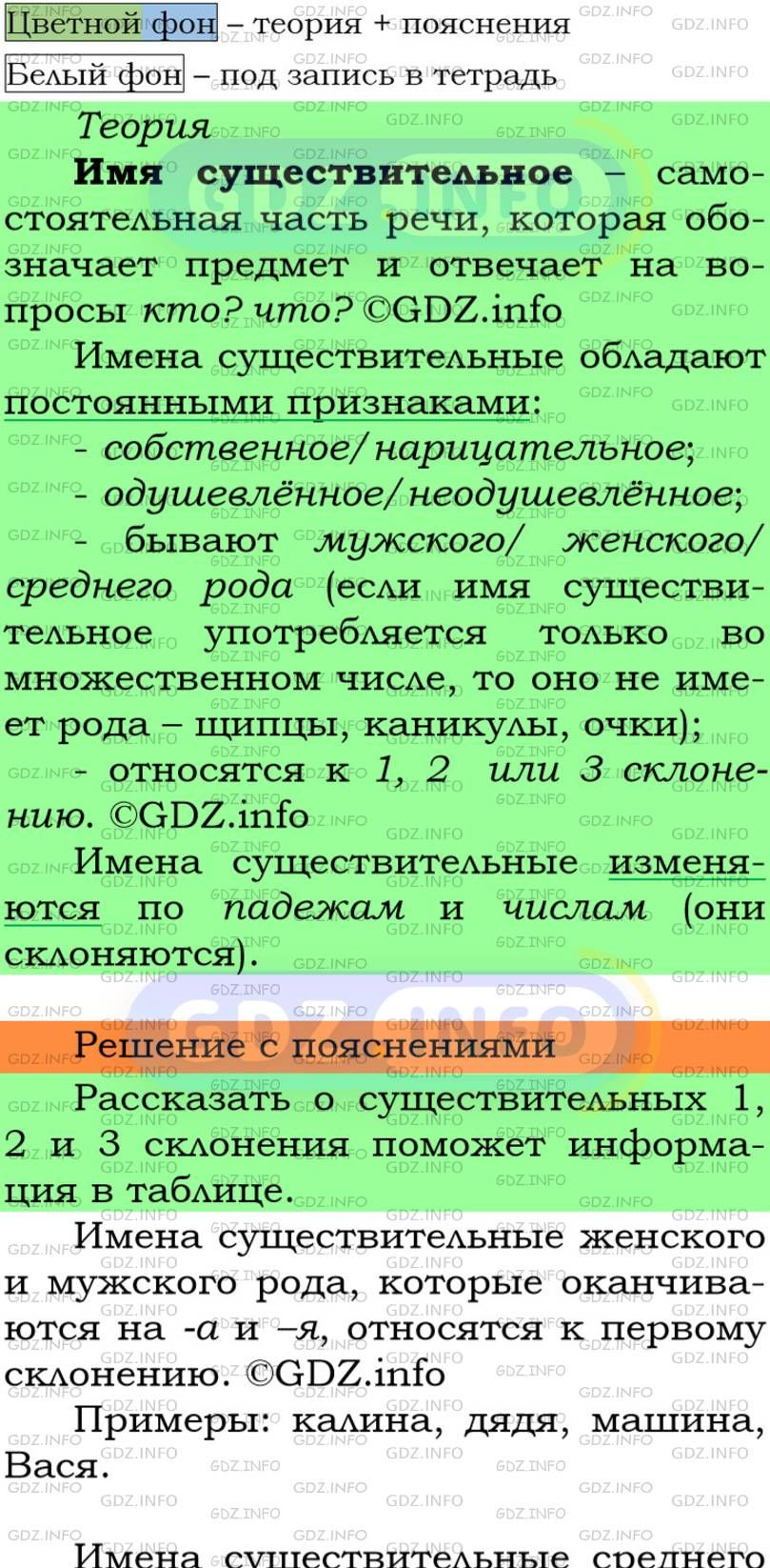 Фото подробного решения: Номер №96 из ГДЗ по Русскому языку 5 класс: Ладыженская Т.А.