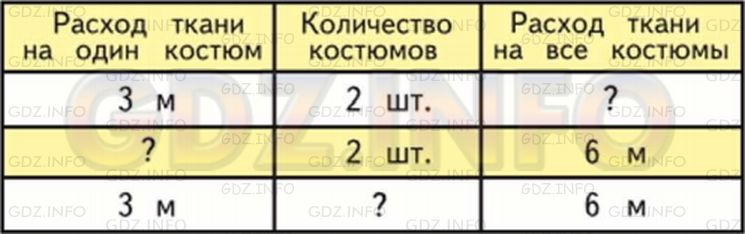 Фото условия: Страница 27 №3, Часть 1 из ГДЗ по Математике 3 класс: Моро М.И. г.