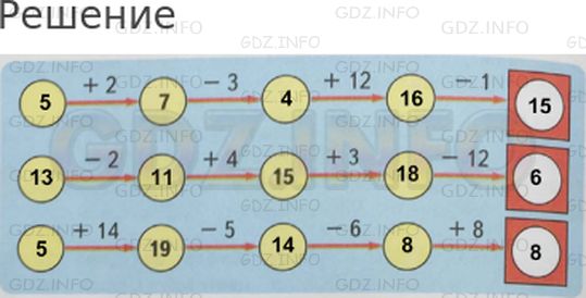 Фото решения 1: Страница 6 №1, Часть 1 из ГДЗ по Математике 2 класс: Дорофеев Г.В. г.