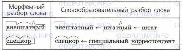 Фото условия: Номер №228 из ГДЗ по Русскому языку 6 класс: Ладыженская Т.А. 2015г.