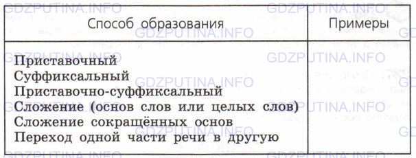 Фото условия: Номер №233 из ГДЗ по Русскому языку 6 класс: Ладыженская Т.А. 2015г.