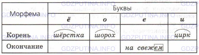 Фото условия: Номер №29 из ГДЗ по Русскому языку 6 класс: Ладыженская Т.А. 2015г.