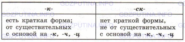Фото условия: Номер №376 из ГДЗ по Русскому языку 6 класс: Ладыженская Т.А. 2015г.