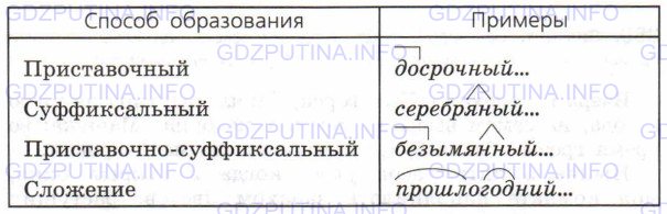Фото условия: Номер №387 из ГДЗ по Русскому языку 6 класс: Ладыженская Т.А. 2015г.