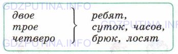 Фото условия: Номер №421 из ГДЗ по Русскому языку 6 класс: Ладыженская Т.А. 2015г.