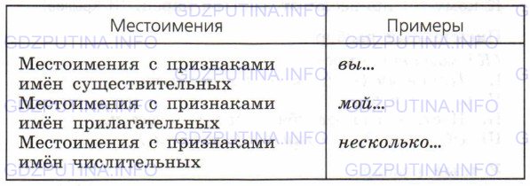 Фото условия: Номер №495 из ГДЗ по Русскому языку 6 класс: Ладыженская Т.А. 2015г.