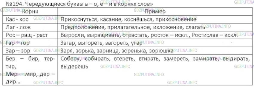 Русский язык 4 класс упр 194 ответы. Упр 194.
