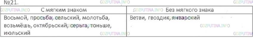 Фото решения 5: Номер №35 из ГДЗ по Русскому языку 6 класс: Ладыженская Т.А. 2024г.