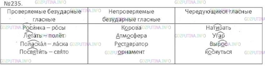 Фото решения 5: Номер №353 из ГДЗ по Русскому языку 6 класс: Ладыженская Т.А. 2024г.