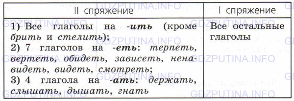 Фото условия: Номер №510 из ГДЗ по Русскому языку 6 класс: Ладыженская Т.А. 2015г.