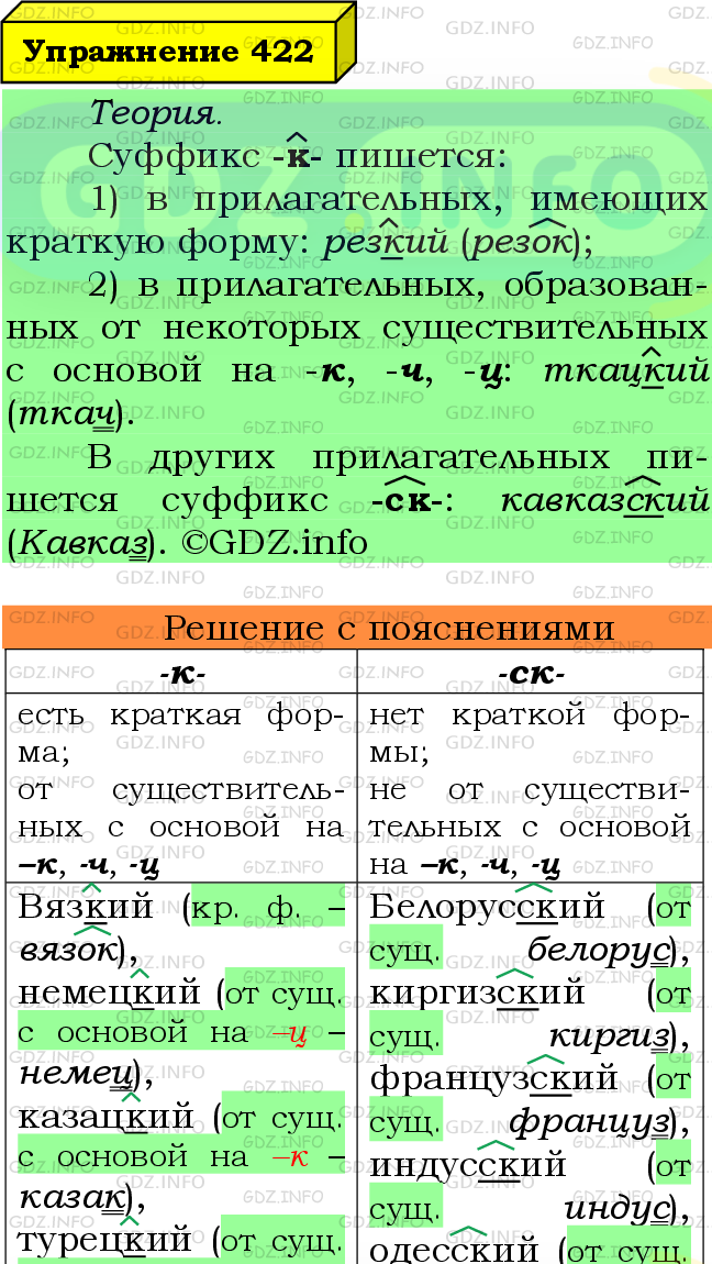 Фото подробного решения: Номер №422 из ГДЗ по Русскому языку 6 класс: Ладыженская Т.А.