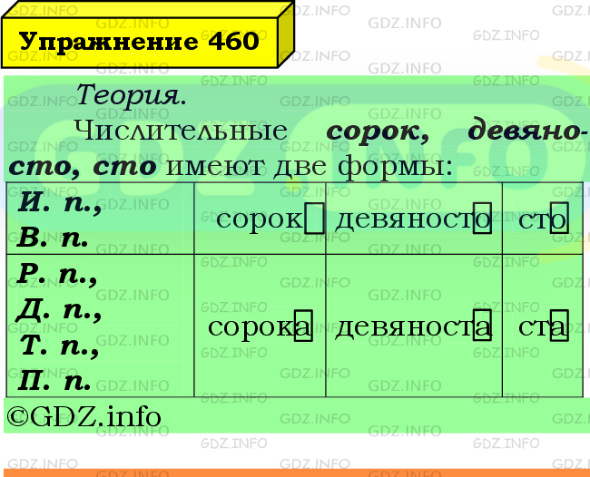 Фото подробного решения: Номер №460 из ГДЗ по Русскому языку 6 класс: Ладыженская Т.А.
