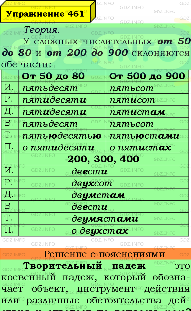 Фото подробного решения: Номер №461 из ГДЗ по Русскому языку 6 класс: Ладыженская Т.А.