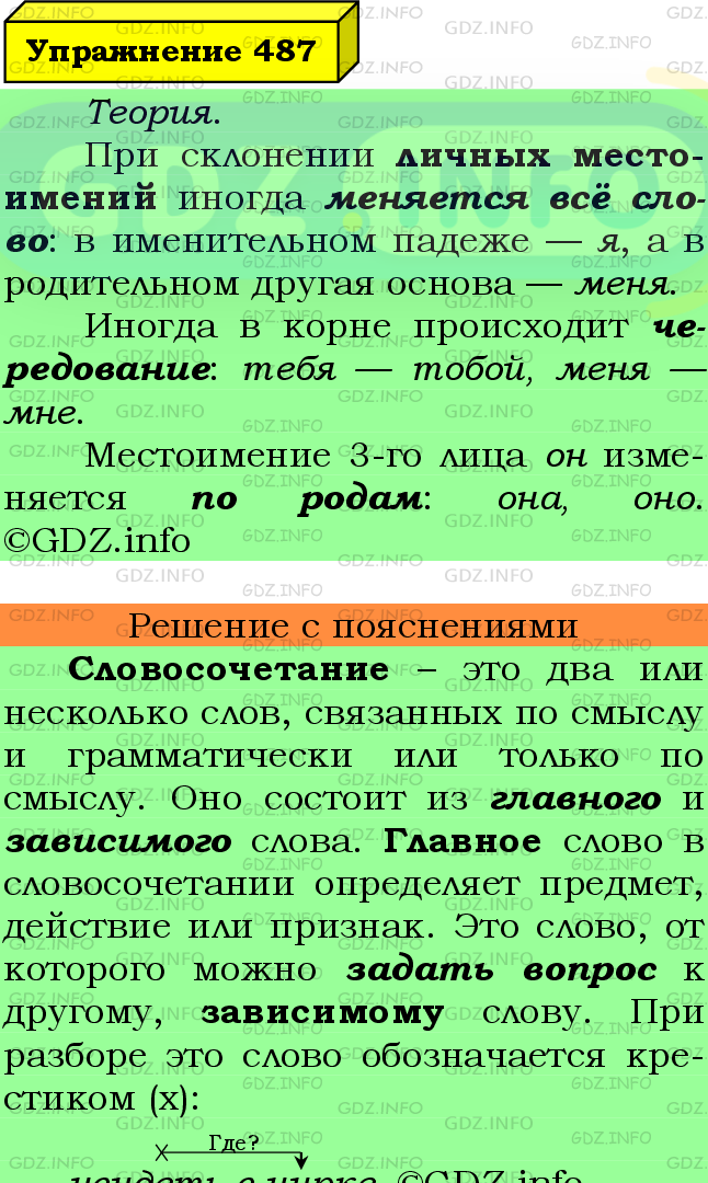 Фото подробного решения: Номер №487 из ГДЗ по Русскому языку 6 класс: Ладыженская Т.А.