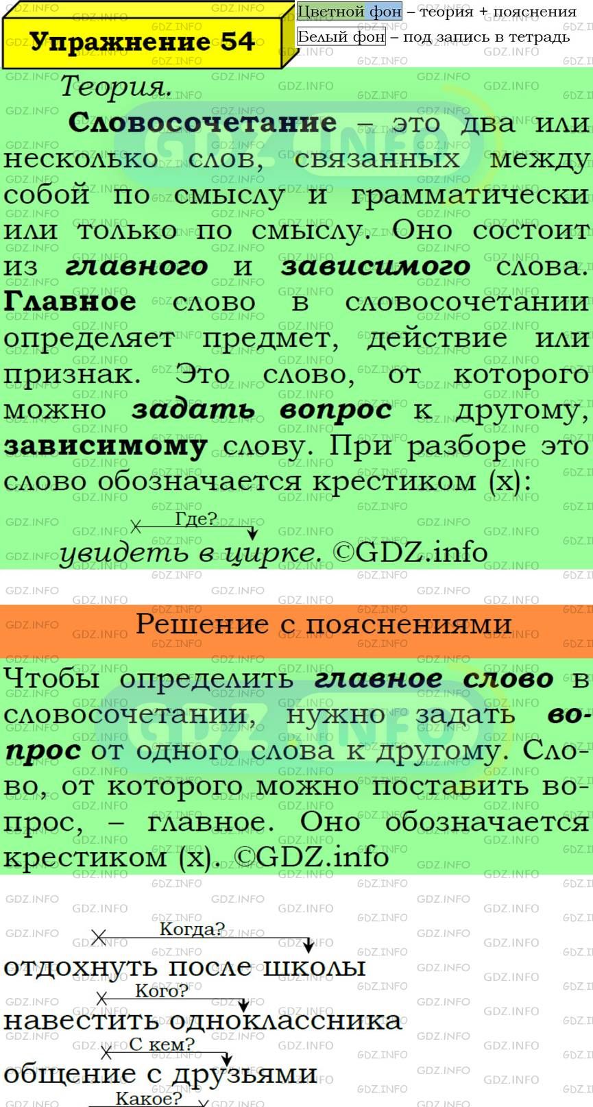 Фото подробного решения: Номер №54 из ГДЗ по Русскому языку 6 класс: Ладыженская Т.А.